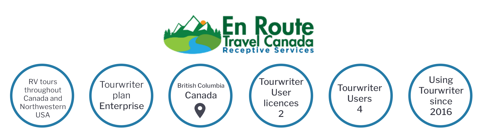 about en route travel canada