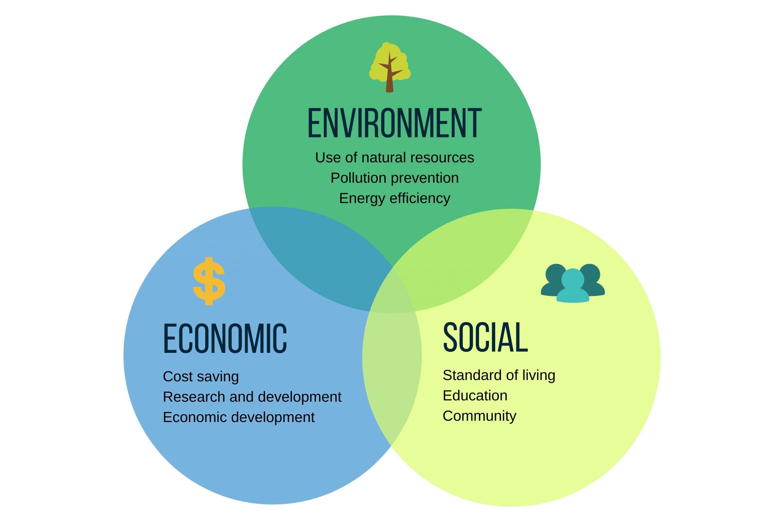 Pillars of tourism sustainability